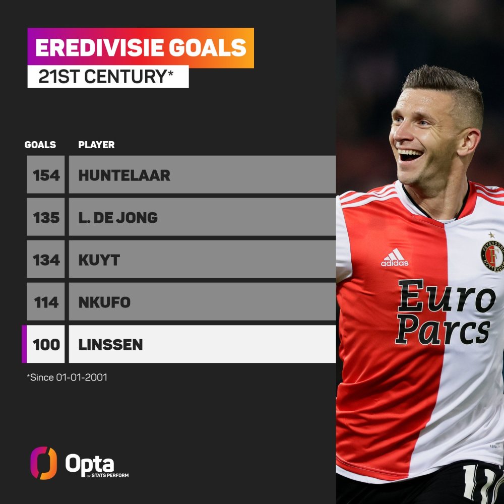 达到预期 达到预期